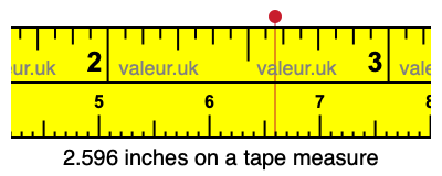 2.596 inches on a tape measure 2.596 inches on a tape measure