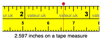 2.597 inches on a tape measure 2.597 inches on a tape measure