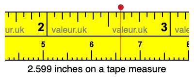 2.599 inches on a tape measure 2.599 inches on a tape measure