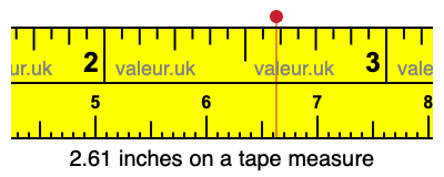 2.61 inches on a tape measure