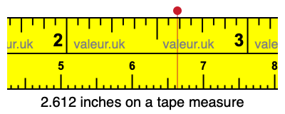 2.612 inches on a tape measure 2.612 inches on a tape measure