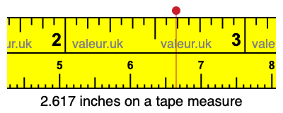 2.617 inches on a tape measure 2.617 inches on a tape measure