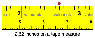 2.62 inches on a tape measure 2.62 inches on a tape measure