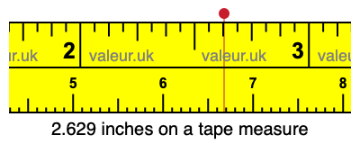 2.629 inches on a tape measure 2.629 inches on a tape measure