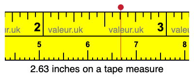 2.63 inches on a tape measure 2.63 inches on a tape measure