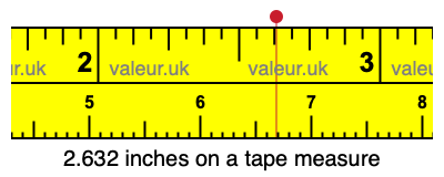 2.632 inches on a tape measure 2.632 inches on a tape measure
