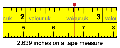 2.639 inches on a tape measure 2.639 inches on a tape measure