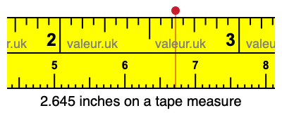 2.645 inches on a tape measure 2.645 inches on a tape measure