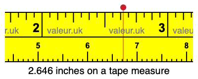 2.646 inches on a tape measure 2.646 inches on a tape measure