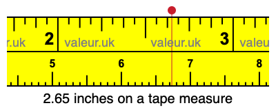 2.65 inches on a tape measure 2.65 inches on a tape measure