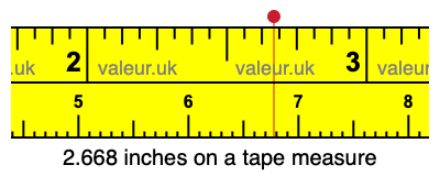 2.668 inches on a tape measure