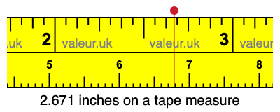 2.671 inches on a tape measure 2.671 inches on a tape measure