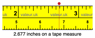 2.677 inches on a tape measure 2.677 inches on a tape measure