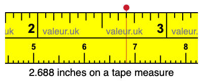 2.688 inches on a tape measure 2.688 inches on a tape measure