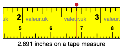 2.691 inches on a tape measure 2.691 inches on a tape measure
