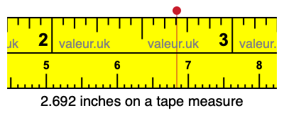 2.692 inches on a tape measure 2.692 inches on a tape measure