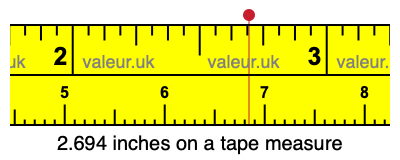 2.694 inches on a tape measure 2.694 inches on a tape measure