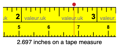 2.697 inches on a tape measure 2.697 inches on a tape measure