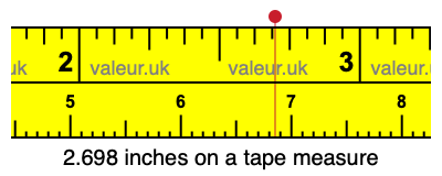 2.698 inches on a tape measure 2.698 inches on a tape measure