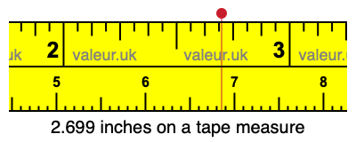 2.699 inches on a tape measure 2.699 inches on a tape measure