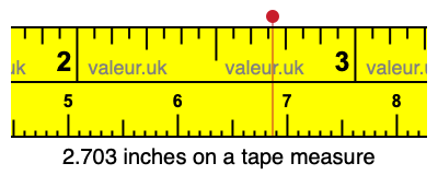2.703 inches on a tape measure 2.703 inches on a tape measure