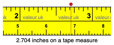 2.704 inches on a tape measure 2.704 inches on a tape measure
