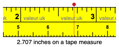 2.707 inches on a tape measure 2.707 inches on a tape measure
