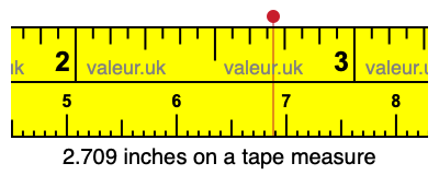 2.709 inches on a tape measure 2.709 inches on a tape measure