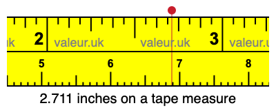 2.711 inches on a tape measure 2.711 inches on a tape measure