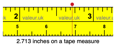 2.713 inches on a tape measure 2.713 inches on a tape measure