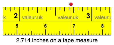 2.714 inches on a tape measure