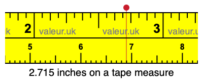 2.715 inches on a tape measure 2.715 inches on a tape measure