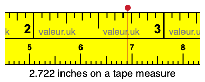 2.722 inches on a tape measure 2.722 inches on a tape measure