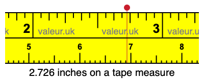 2.726 inches on a tape measure 2.726 inches on a tape measure