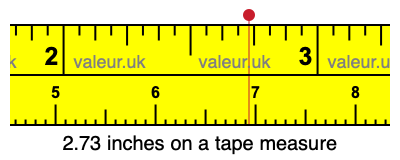 2.73 inches on a tape measure 2.73 inches on a tape measure