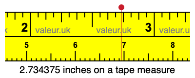 2.734375 inches on a tape measure 2.734375 inches on a tape measure