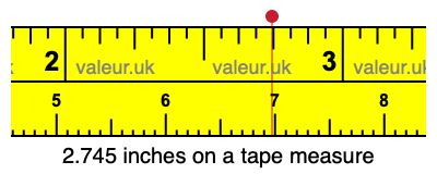 2.745 inches on a tape measure 2.745 inches on a tape measure