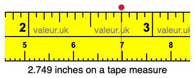 2.749 inches on a tape measure 2.749 inches on a tape measure