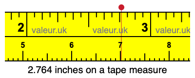 2.764 inches on a tape measure 2.764 inches on a tape measure