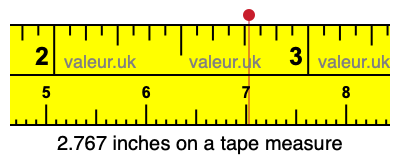 2.767 inches on a tape measure 2.767 inches on a tape measure