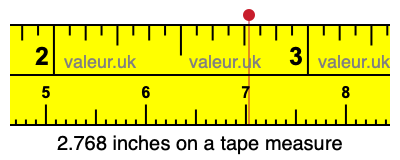 2.768 inches on a tape measure
