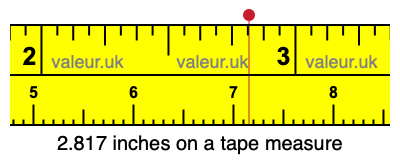 2.817 inches on a tape measure