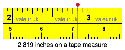 2.819 inches on a tape measure