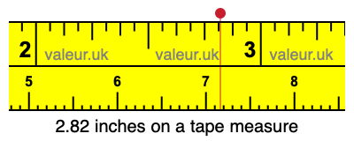 2.82 inches on a tape measure