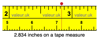 2.834 inches on a tape measure