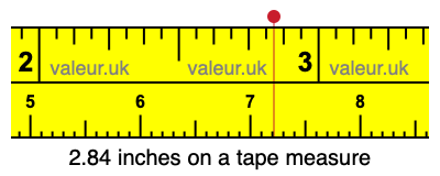 2.84 inches on a tape measure