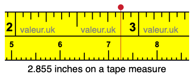 2.855 inches on a tape measure