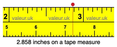 2.858 inches on a tape measure