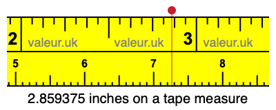 2.859375 inches on a tape measure