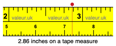 2.86 inches on a tape measure